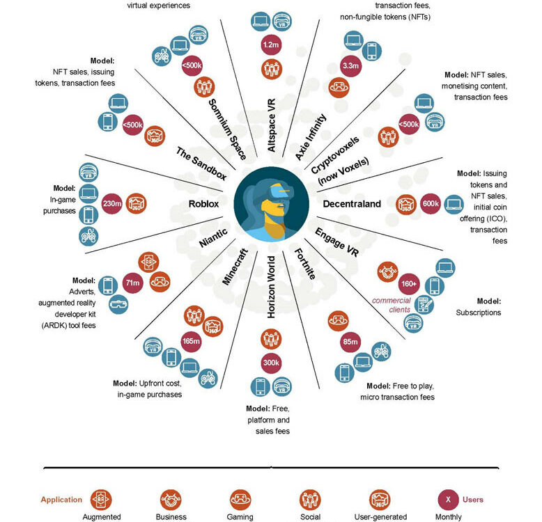 ENGAGE Highlighted in The Metaverse Multiverse Report